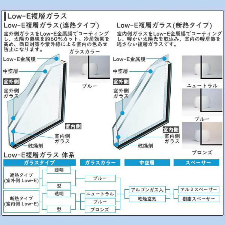 楽天市場】YKKAP窓サッシ サイズオーダー引き違い窓 エピソード2 NEO 2 
