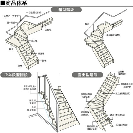 楽天市場 Ykkap階段 箱型かね折れ階段 幅木かね折れ踊り場 W12サイズ ノース ウエスト