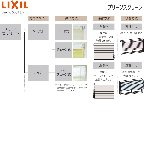 LIXIL ウィンドウトリートメント プリーツスクリーン 遮光生地シングルチェーン式：[幅500〜800mm×高610〜1000mm] |  ノース＆ウエスト
