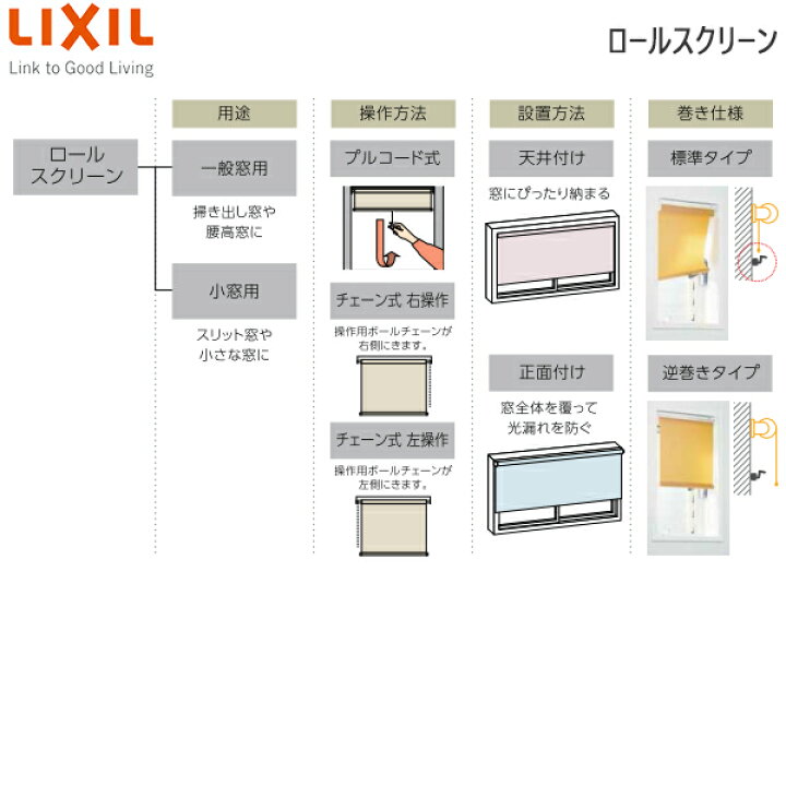 楽天市場】LIXIL ウィンドウトリートメント ロールスクリーン ざっくり 
