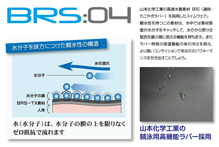 楽天市場】バイオラバースイム BRS:04（股上ノーマルタイプ）メンズ 