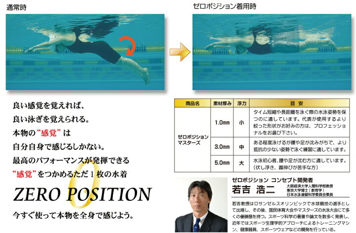 楽天市場】ゼロポジション マスターズ 3mm厚 【山本化学工業直営 