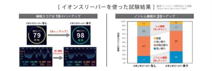 楽天市場】【7/12まで クーポン配布中 ポイント10倍】【安心の正規代理