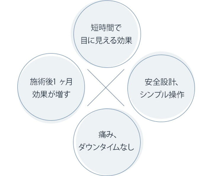 楽天市場】【ブランド公式】【マルチトリートメントジェル付！】ホリ 