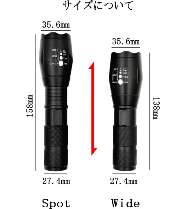 楽天市場】1W 緑色 グリーン Green LED 520nm - 525nm , 515nm - 520nm