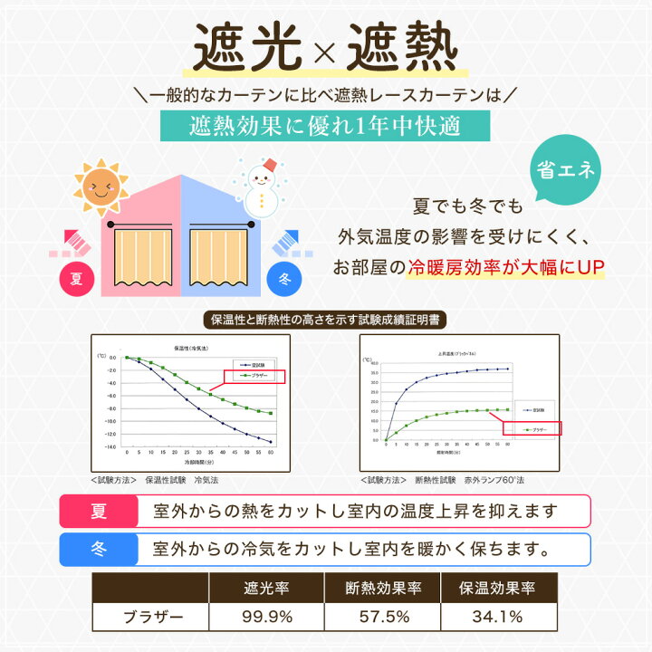 楽天市場】送料無料 カーテン 遮光 2枚入り 遮熱 断熱 保温 お買得 節電対策 1級遮光カーテンブラザー お買得セット 北欧 無地 セット 北欧 20色 無地 既製 オーダー イージーオーダー かわいい おしゃれ サイズ セット タッセル アジャスターフック : ホームファッション ... 楽天市場】送料無料 カーテン 遮光 2枚入り 遮熱 断熱 保温 お買得 節電対策 1級遮光カーテンブラザー お買得セット 北欧 無地 セット 北欧 20色 無地 既製 オーダー イージーオーダー かわいい おしゃれ サイズ セット タッセル アジャスターフック : ホームファッション ...