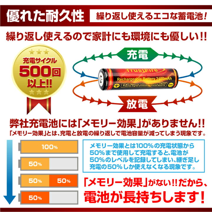 楽天市場 18650 リチウムイオン 電池 大容量 3400mah バッテリー リチウムイオン 充電池 3 7v 4 2v 長さ 69mm 保護回路 Pse 認証 法定届け出 Trustfire トラストファイヤー 正規品 保証 2本 セット カメラ 懐中電灯 長時間 非常用 照明 電源 防犯 防災 テレワーク 備蓄品