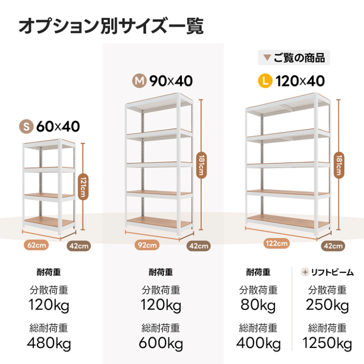 楽天市場】【HOMEDANT公式店】 スチールラック 棚 メタルラック