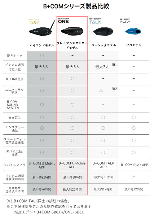 楽天市場】＼レビュー特典あり／ ビーコムone サインハウス B+COM ONE 