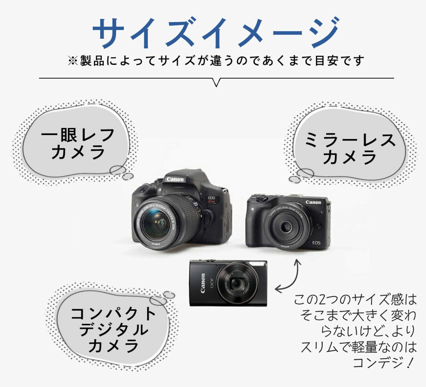 楽天市場 | ホームショッピング - 【デジカメ初心者向け】一眼レフと 