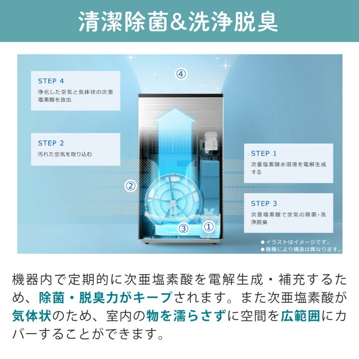 楽天市場】パナソニック ジアイーノ 9畳 次亜塩素酸 空間除菌 脱臭機 F 