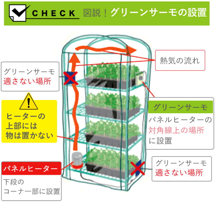 楽天市場】【パネルヒーター】昭和精機工業 200W サーモ無し 増設用 SP 