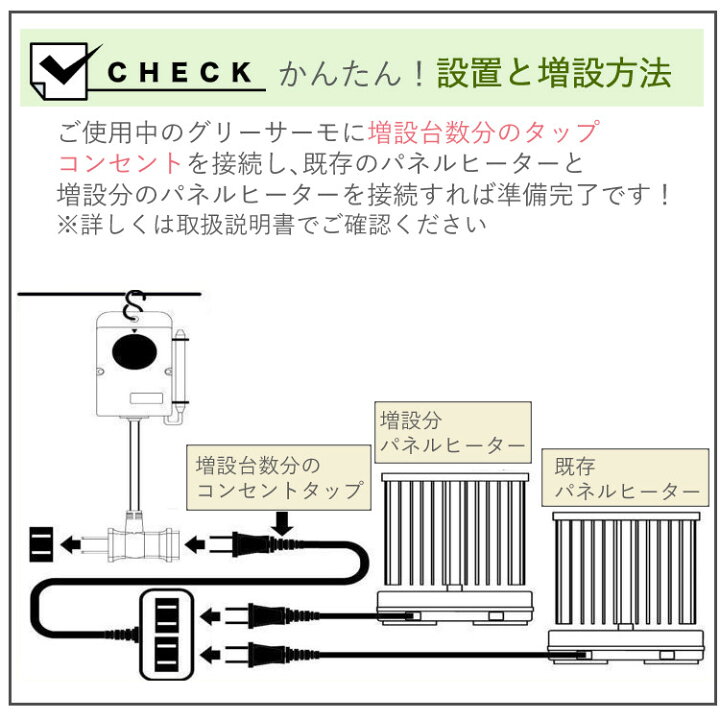 楽天市場】【安心の500Wセット】昭和精機工業 パネルヒーター サーモ 