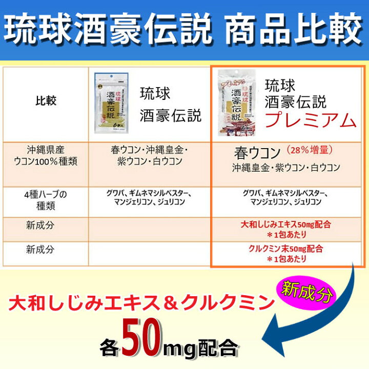 楽天市場】【まとめ買い 10袋セット】ウコン サプリ 琉球 酒豪伝説 