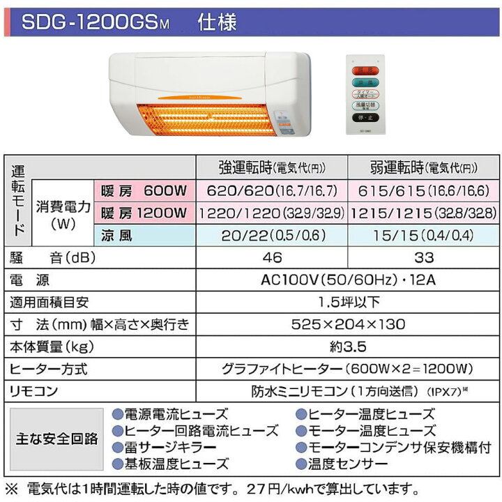 楽天市場】ヒートショック対策 高須産業 暖房機 涼風暖房機 SDG 