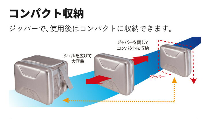 楽天市場】【あると便利な保冷剤2個付き】 ロゴス クーラーボックス 