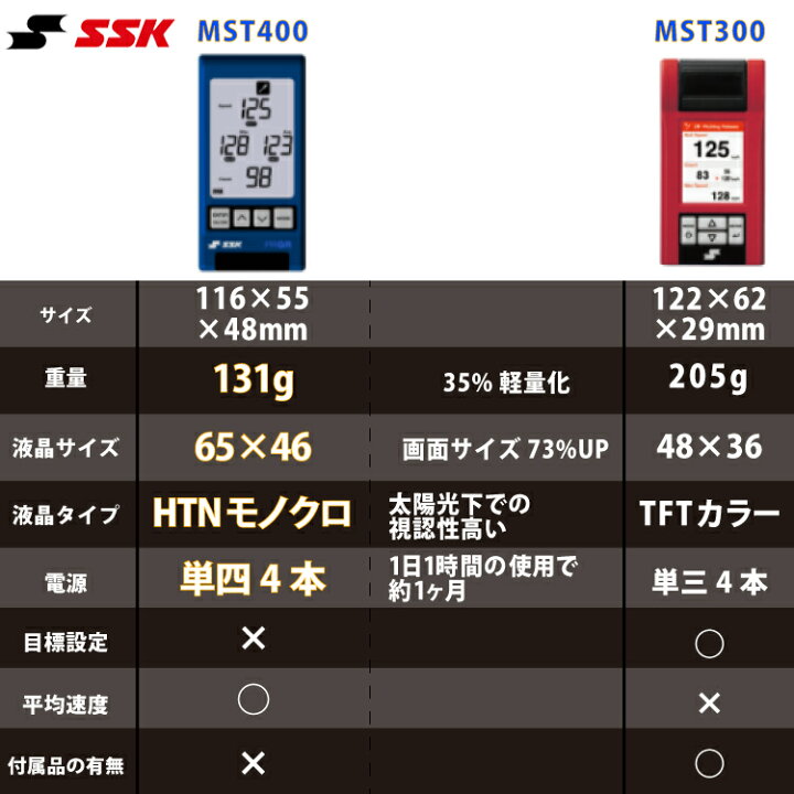 楽天市場】【安定計測！三脚付き】 SSK マルチスピードテスター4 