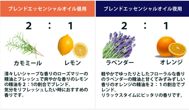 楽天市場 アロマオイルセット カメヤマキャンドル ブレンドエッセンシャルオイル 昼用30ml 夜用30ml セット 精油 認知症 予防 アロマ ホームショッピング
