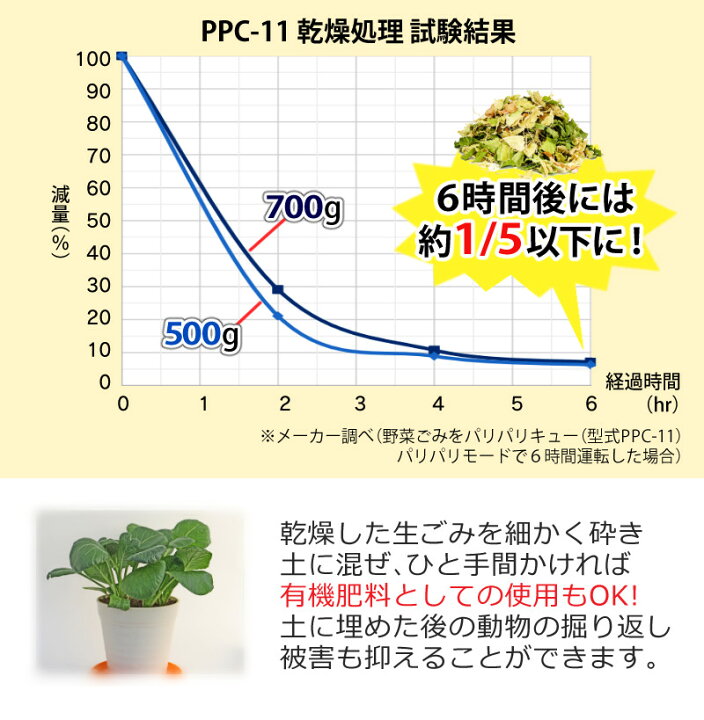 楽天市場】＼楽天ランキング1位／【欲しい！Tower＆貝印 選べる 