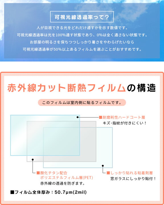 人気の定番 窓ガラスフィルム 遮光 断熱 Uvカット 暑さ対策 断熱率94 赤外線カット 紫外線カット 高断熱 はがせる Takumu Alice Com Ve