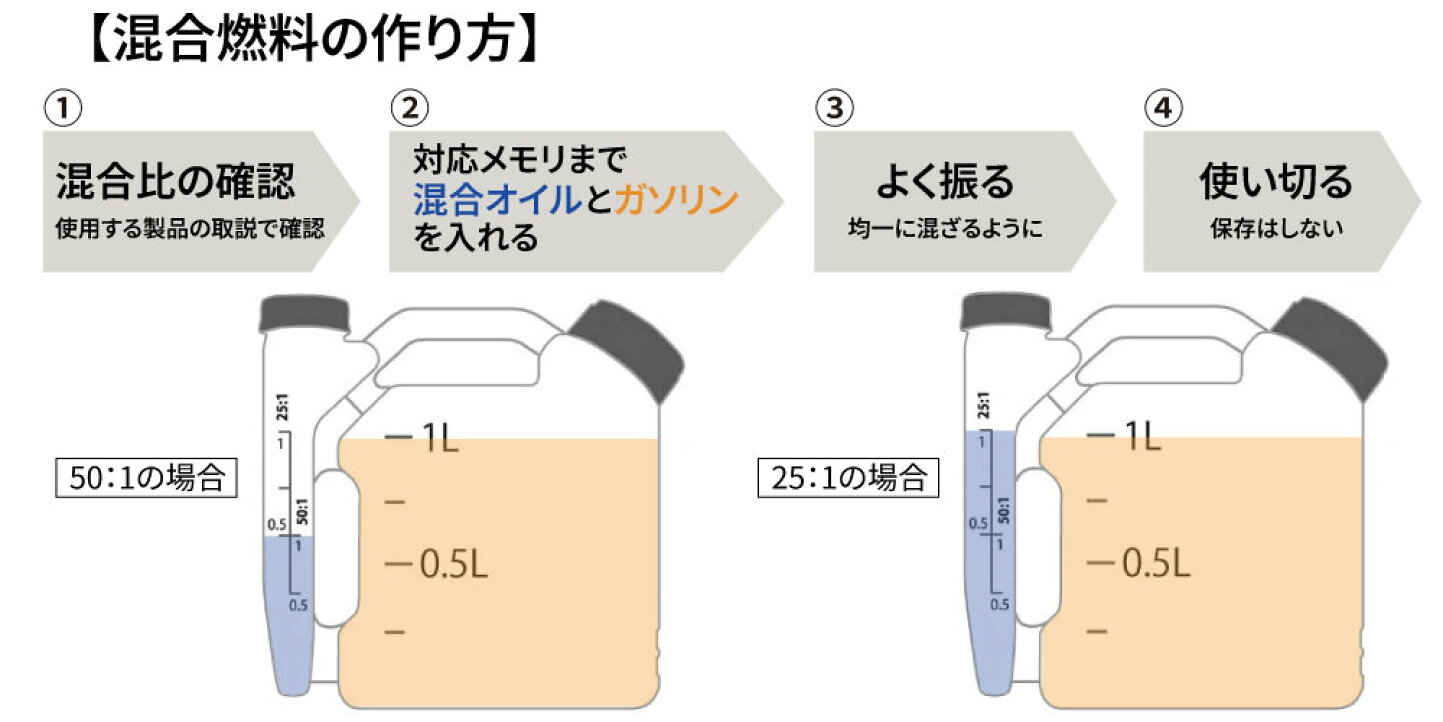 楽天市場 | プラウ 楽天市場店 - 【知って安心】混合燃料、気をつけ 