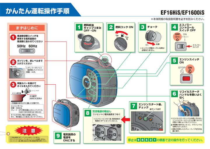 楽天市場】【ポイント5倍◇6月1日限定】発電機 小型 家庭用 ヤマハ 