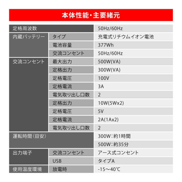楽天市場】【販売終了】ホンダ 蓄電池 LiB-AID E500 E500-JN1 ソケット 