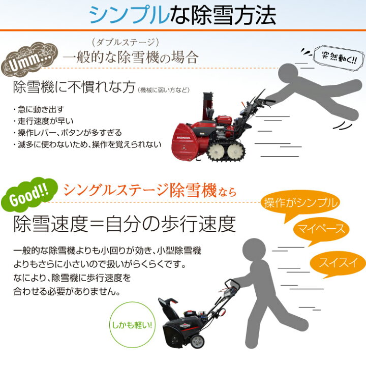 楽天市場】[ 送料無料 ] 除雪機 家庭用 Briggs & Stratton Simplicity 