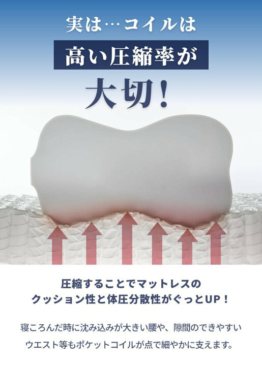 ☆特別価格「 新品未使用」☆シモンズ ポケットコイル マットレス 