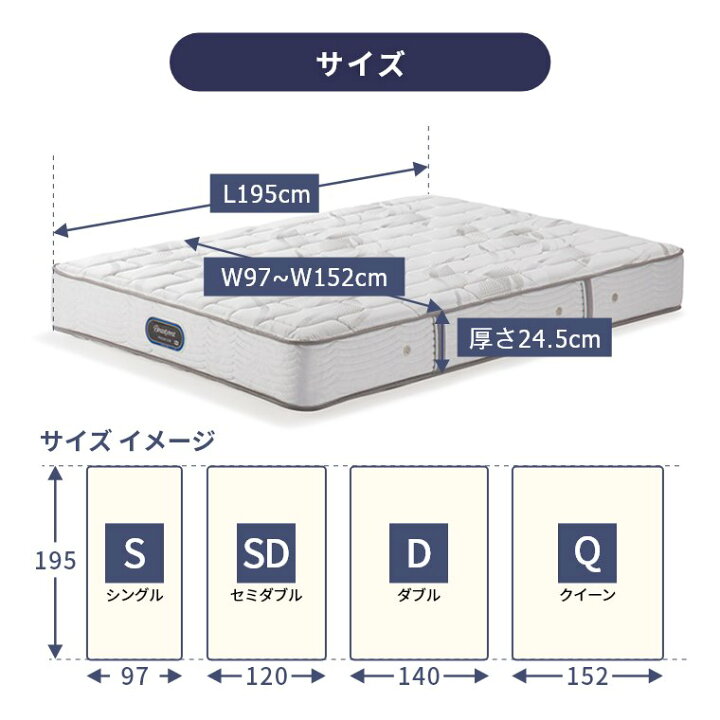 ☆特別価格「 新品未使用」☆シモンズ ポケットコイル マットレス 