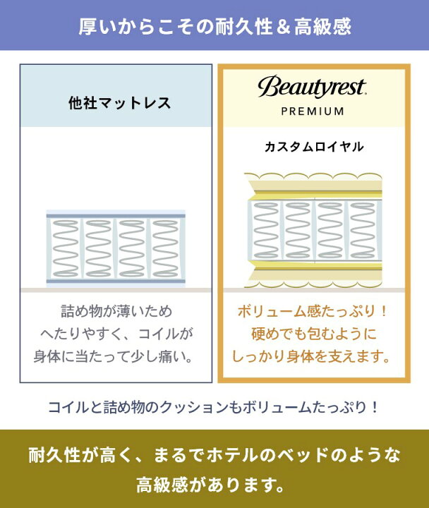 楽天市場】【シモンズ正規販売店】 シモンズ マットレス 【カスタム 