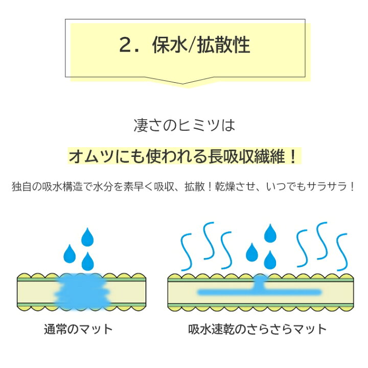 楽天市場】バスマット さらさらマット 30×50cm ネオ 吸水名人 サラサラバスマット 吸水 速乾 抗菌 拡散性 ウォッシャブル もこもこ 洗える 洗濯機可 洗濯機 アイボリー グリーン ブルー お手入れ楽々 らくらく ラクラク 洗面所 脱衣所 おしゃれ シンプル 中国 : 家具のホンダ 楽天市場】バスマット さらさらマット 30×50cm ネオ 吸水名人 サラサラバスマット 吸水 速乾 抗菌 拡散性 ウォッシャブル もこもこ 洗える 洗濯機可 洗濯機 アイボリー グリーン ブルー お手入れ楽々 らくらく ラクラク 洗面所 脱衣所 おしゃれ シンプル 中国 : 家具のホンダ
