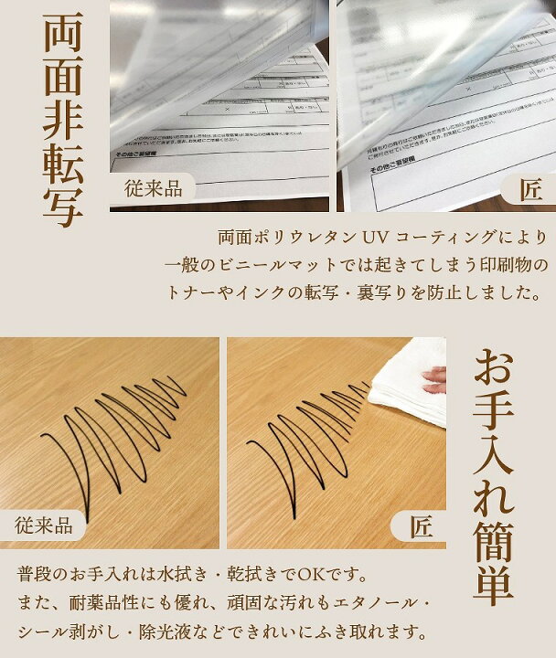 楽天市場】【エントリーでP5倍】テーブルマット 透明 テーブルクロス 