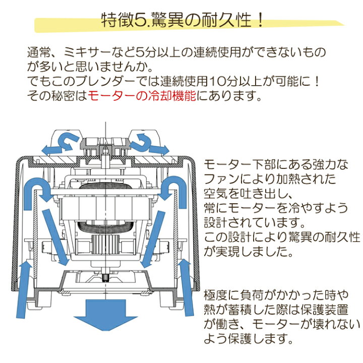 楽天市場】【P10倍7/11-1:59迄】【ペースト刃 大容器】スーパー 