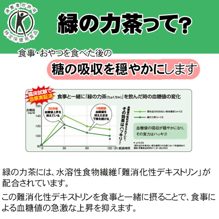 楽天市場】ポイント10倍！[ トクホ ] 血糖値が気になる方の「 緑
