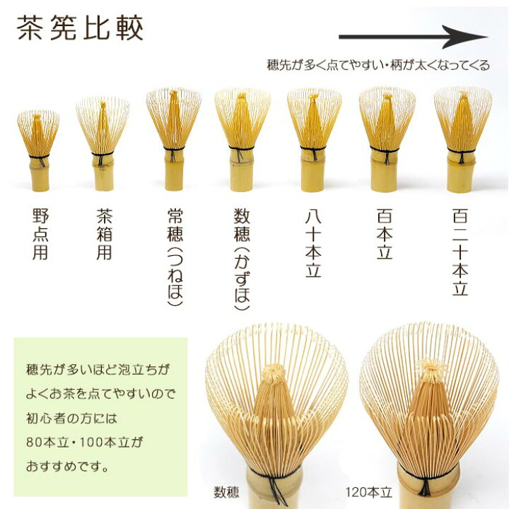 楽天市場】茶道具 茶筅 日本製 奈良 高山茶筌 80本立 伝統工芸士 久保 