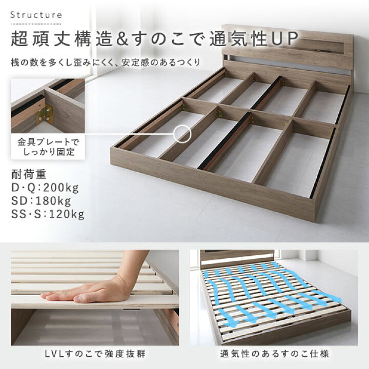 楽天市場】ベッド シングル ボンネルコイルマットレス付き ホワイト 低 
