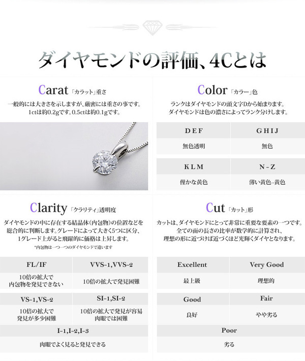 楽天市場】K18WG 0.5ctダイヤモンドペンダント/ネックレス スクリュー