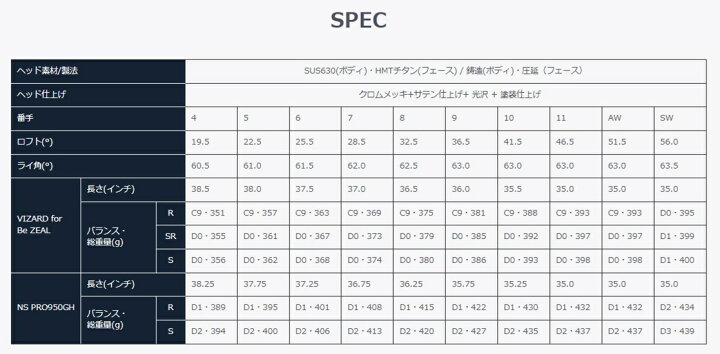 楽天市場】[半額以下 アウトレット] 本間ゴルフ Be ZEAL 535 単品 