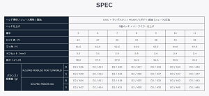 本間ゴルフT//WORLDTR20-Pアイアンセット6本組(#6〜#11)ポケットキャビティスチールシャフトツアーワールドホンマゴルフHONMAGOLF