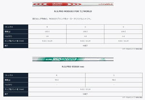 本間ゴルフT//WORLDTR20-Pアイアンセット6本組(#6〜#11)ポケットキャビティスチールシャフトツアーワールドホンマゴルフHONMAGOLF