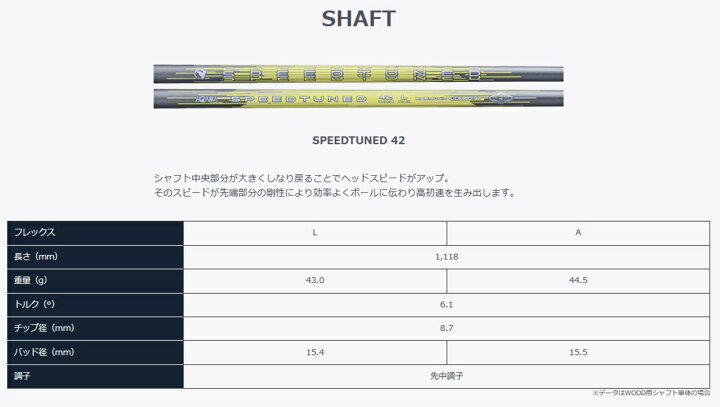 楽天市場】本間ゴルフ T//WORLD GS レディース ドライバー SPEEDTUNED 