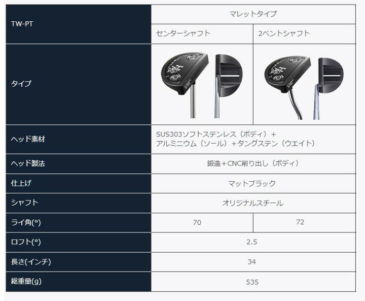 楽天市場】本間ゴルフ パター 日本製 TW-PT マレットタイプ センター 