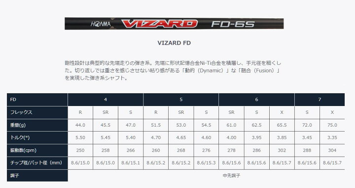 楽天市場】本間ゴルフ 左利き用 ドライバー TW747 460 レフティ VIZARD 