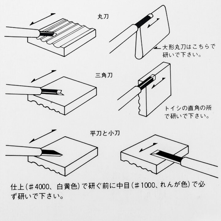 楽天市場】キング 彫刻刀用砥石 仕上 仕上げ用 #4000 : 刃物・道具の 