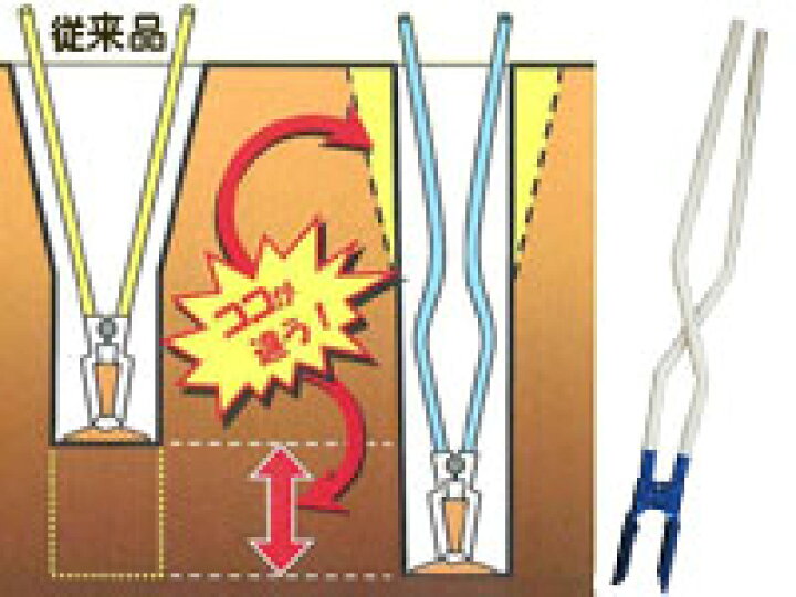 楽天市場 深穴ポストホールディガー 穴掘り器 刃物 道具の専門店 ほんまもん