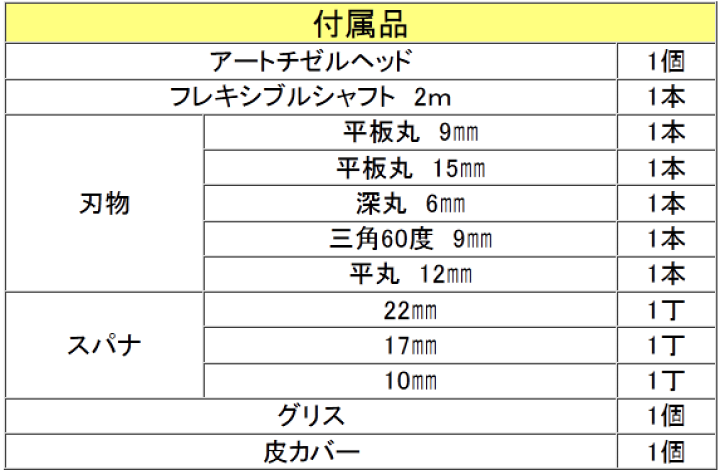 楽天市場】電動木彫機アートチゼル 細工彫刻 RA-100型(日本製 楽天市場】電動木彫機アートチゼル 細工彫刻 RA-100型(日本製