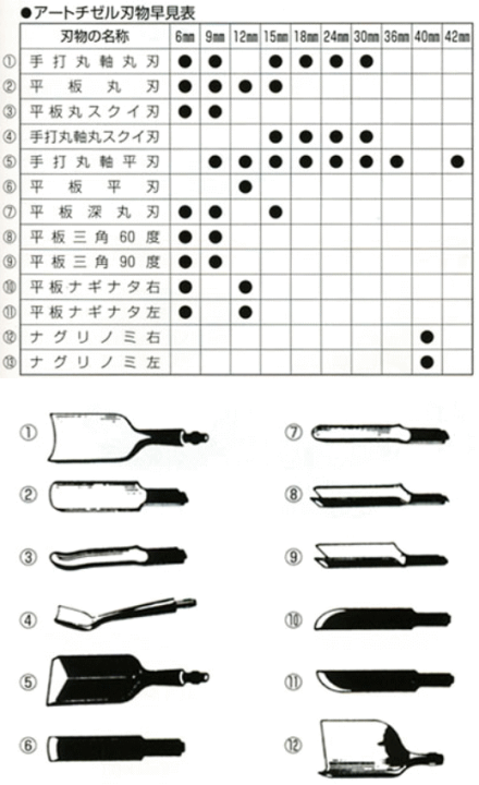 楽天市場】電動木彫機アートチゼル 細工彫刻 RA-100型(日本製 楽天市場】電動木彫機アートチゼル 細工彫刻 RA-100型(日本製