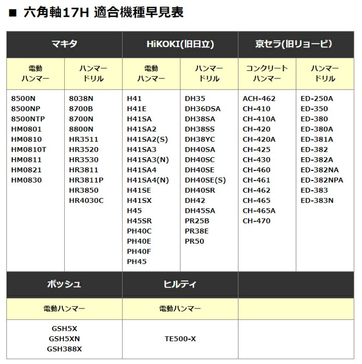楽天市場】ラクダ ブルポイント 17H×450mm 六角軸 (電動ハンマー用 