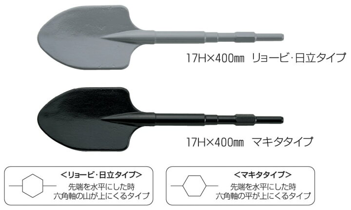 楽天市場】ラクダ 電動ハンマー用 スコップ 17H×400mm マキタタイプ 